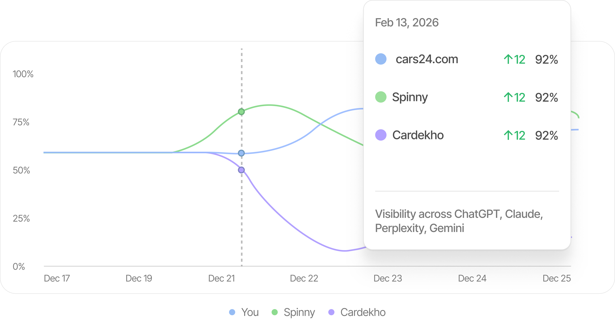 AI Visibility