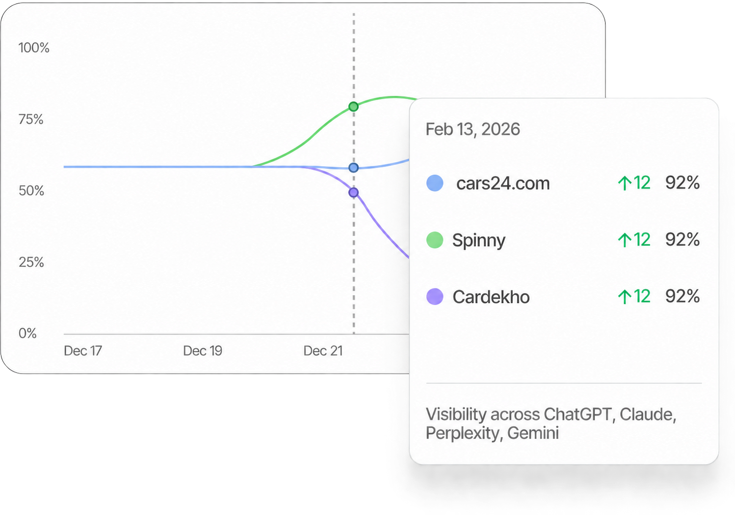 AI Visibility